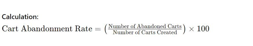 Cart Abandonment Rate formula