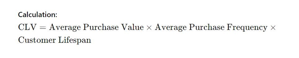 Customer Lifetime Value (CLV) formula