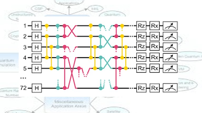 Quantum Algoritham