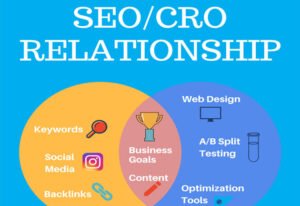 SEO-CRO-Relationship